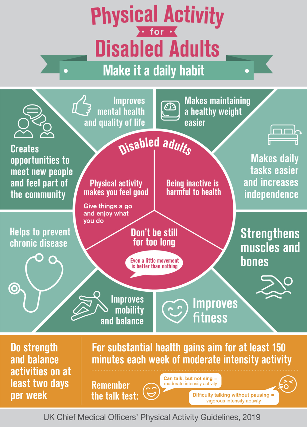 Physical Activity for Disabled Adults