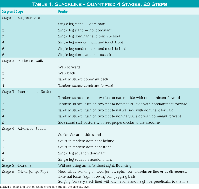 Example rehab protocol