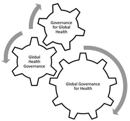 Fig. 2 Linking within and between Dimensions