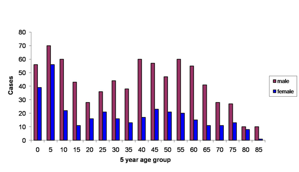 Image:Tularemia_Image_2.jpg