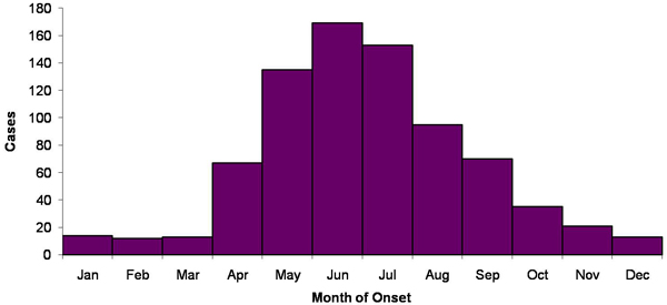 Image:Tularemia_Image_3.jpg