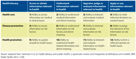 European Health Literacy Survey