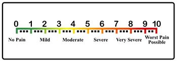 Visual Analogue Scale.