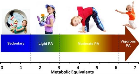 Sedentary-Behaviour