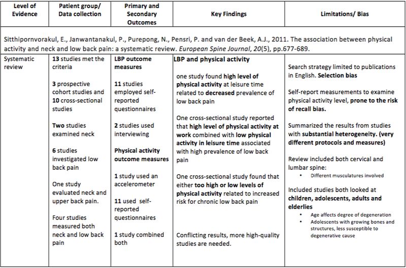 Analysis for Sitthipornvorakul, 2011