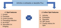 Peripheral spondyloarthritis