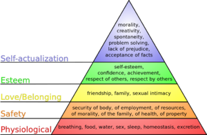 Diagram One: Maslow's Hierarchy of Needs