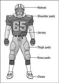 Basic Uniform and Protective Equipment in American Football