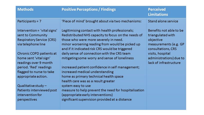 Telehealth as ‘peace of mind