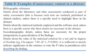 Table 8 retrieved from: Andrade C. How to write a good abstract for a scientific paper or conference presentation. Indian journal of psychiatry [Internet]. 2011 Apr [cited 2022 Apr 24];53(2):172–5.