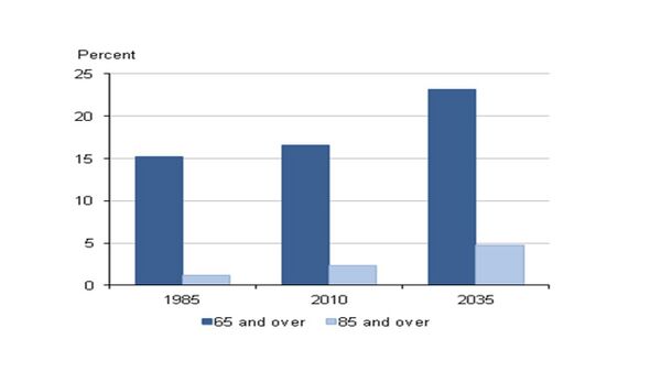 (National Statistics 2012)