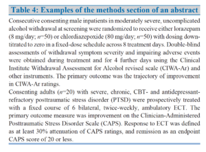 Table 4 retrieved from: Andrade C. How to write a good abstract for a scientific paper or conference presentation. Indian journal of psychiatry [Internet]. 2011 Apr [cited 2022 Apr 24];53(2):172–5.