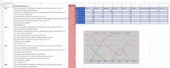 Overuse Tool in Google Sheets with data