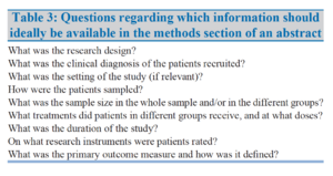 Table 3 retrieved from: Andrade C. How to write a good abstract for a scientific paper or conference presentation. Indian journal of psychiatry [Internet]. 2011 Apr [cited 2022 Apr 24];53(2):172–5.