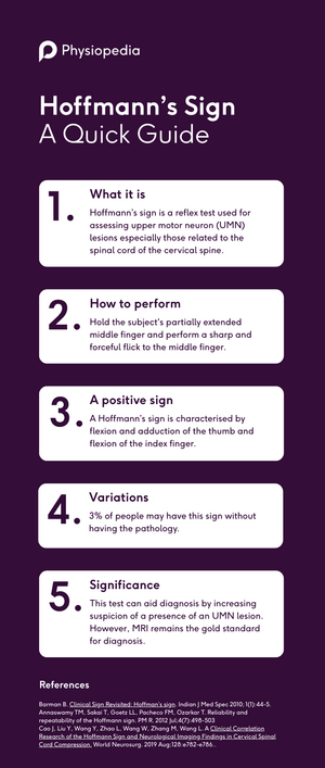 Hoffman's sign infographic