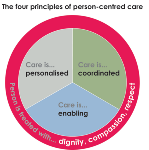 Generic principles