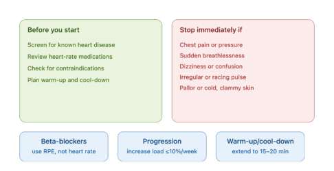 Exercise safety considerations older adults