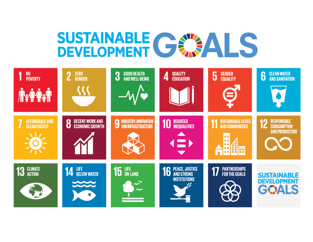 Figure.1 Sustainable Development Goals