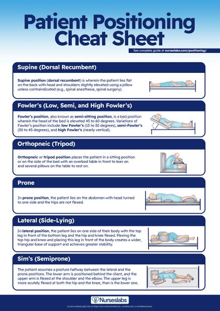 Figure.1 Patient Positions